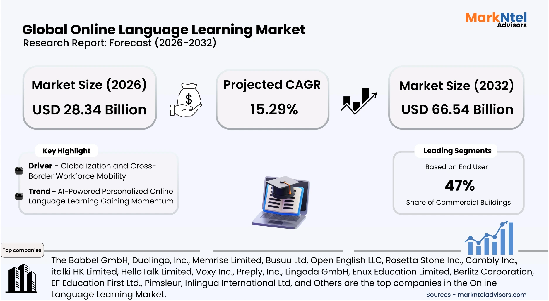 Digital language training platform with gamified learning features